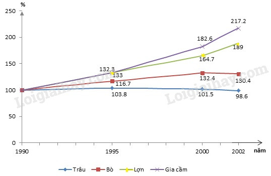 Giải Tập bản đồ Địa lí 9