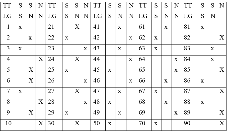 Giáº£i vá» bÃ i táº­p Sinh há»c 9 | Giáº£i VBT Sinh há»c 9