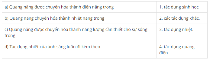 hình 56a - bài 56 trang 158 VBT vật lí 9