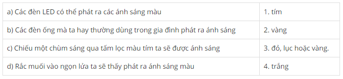 hình 52a - bài 52 trang 146 VBT vật lí 7