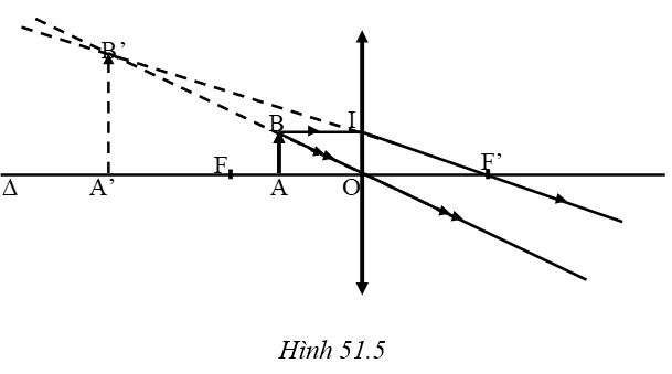 hình 51.5 - bài 51 trang 143 VBT vật lí 7