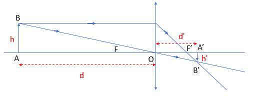 hình 51b - bài 51 trang 143 VBT vật lí 9