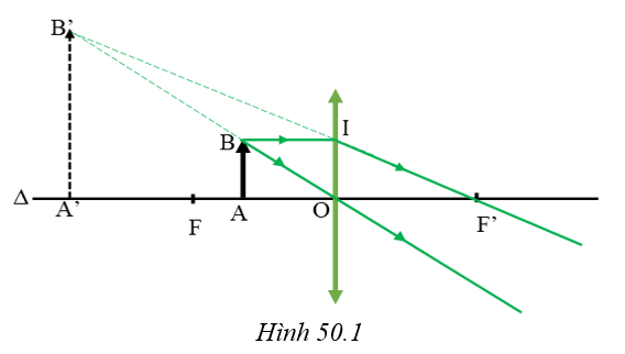 hình 50.1 - bài 50 trang 139 VBT vật lí 9