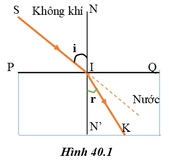 hình 40.1 - bài 40 trang 108 VBT vật lí 9