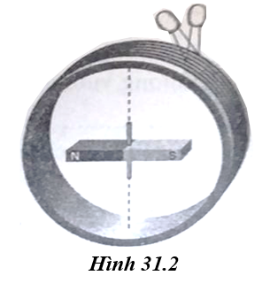 hình 31.2 - bài 31 trang 89 VBT vật lí 7