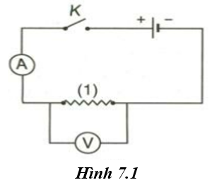 hình 7.1 - bài 7 trang 24 VBT vật lí 9