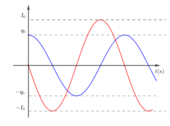 H1-C1 trang 105 Vật lý 12 H1-C1 trang 105 Vật lý 12