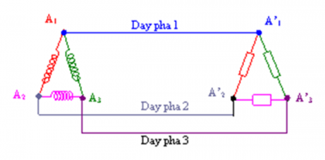 mắc hình tam giác