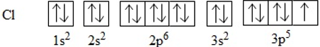 chuyên đề hóa học 10