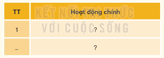 Lịch Sử và Địa Lí lớp 4 Kết nối tri thức Bài 23: Lễ hội Cồng chiêng Tây Nguyên